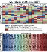 Image result for 16 Personalities Compatibility Chart