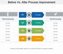 Image result for Before and After Improvement Template