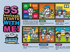 Image result for 5S Store Cartoon