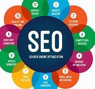 Image result for Our SEO Services
