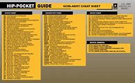 Image result for GCSS-Army Transaction Codes Cheat Sheet