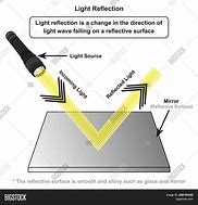 Image result for Reflective Mirror Surface