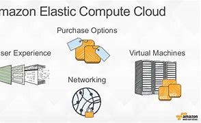 Image result for Amazon Elastic Compute Cloud