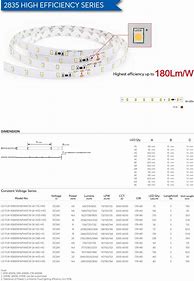 Image result for 1 Meter LED Strip