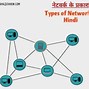 Image result for Pan Personal Area Network