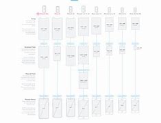 Image result for What Are the Screen Dimensions for iPhone 14 Pro