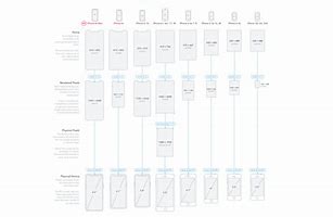 Image result for Display Size of iPhone 6s