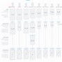 Image result for Size of iPhone X Height Width and Diameter