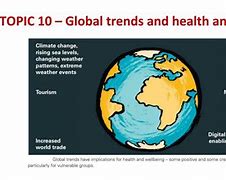 Image result for Global Health Trends