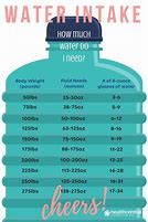 Image result for How Much Is 8 Oz of Water