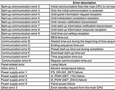 Image result for Sharp LED TV Blink Codes