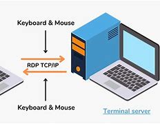 Image result for HTTP Protocol Diagram