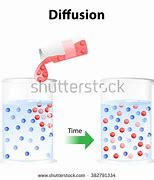 Image result for Diffusion Clip Art