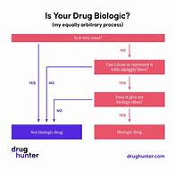 Image result for Biologic Drugs