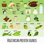 Image result for Ovo Vegetarian Person