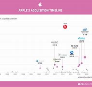 Image result for Acquisistion History