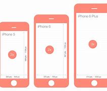 Image result for Phon Screen Size