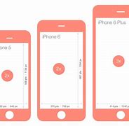 Image result for iPhone Screen Resolution Size