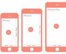 Image result for How to Measure iPhone 6 Screen Size