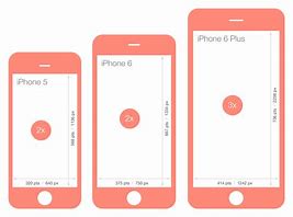 Image result for iphone 6 size mm