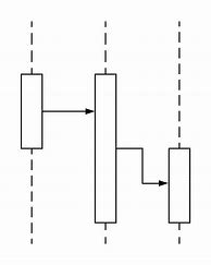 Image result for Vertical Communication Diagram