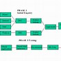 Image result for Job Search Process Flow Chart