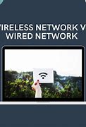 Image result for Wired and Wireless