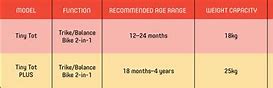 Image result for Con6 Comparison Chart