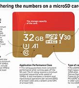 Image result for micro SD Card Labels