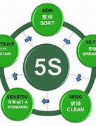 Image result for 5S Tagalog