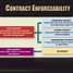 Image result for Contract Types Government