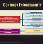 Image result for All Types of Contracts