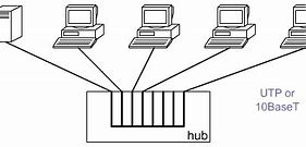 Image result for Simple Sharpoint Hub Diagrams Images