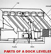 Image result for Loading Dock Leveler Parts
