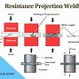 Image result for Resistance Projection Welding