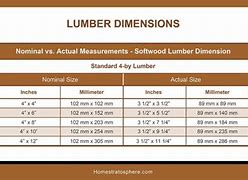 Image result for 4X12 Lumber