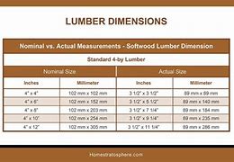 Image result for Wood Post Sizes