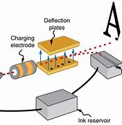 Image result for Laser Ink Accessories
