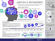 Image result for Infografia Que ES La Tecnologia