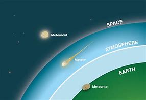 Image result for Meteors in Orbit