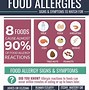 Image result for Food Intolerance and Food Allergy Symptoms Images