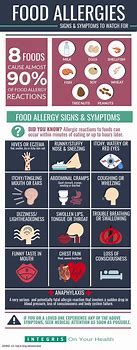 Image result for Allergic Reaction Signs and Symptoms