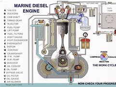 Image result for Marine Engine Turbocharger