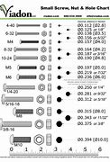 Image result for BA to Metric Conversion Chart