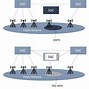 Image result for LTE Network Diagram