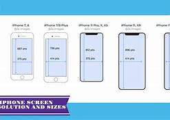 Image result for iPhone 7 Screen Resolution