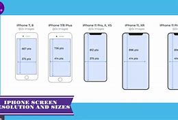 Image result for iPhone Screen Resolution