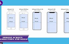 Image result for iPhone Resolution Ratio