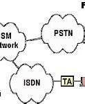 Image result for GSM Model