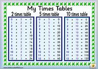 Image result for 2s 3s 5S 10s Times Table Assesment Sheet